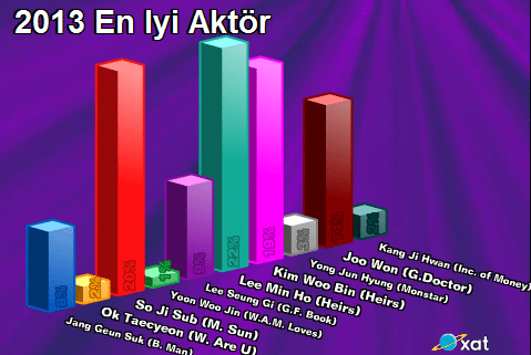 aktor