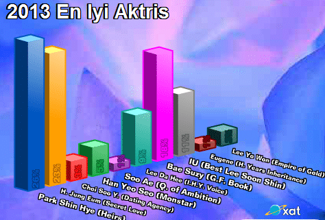 aktris