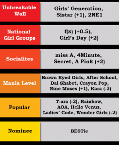 2014-Girl-Group-Rankings