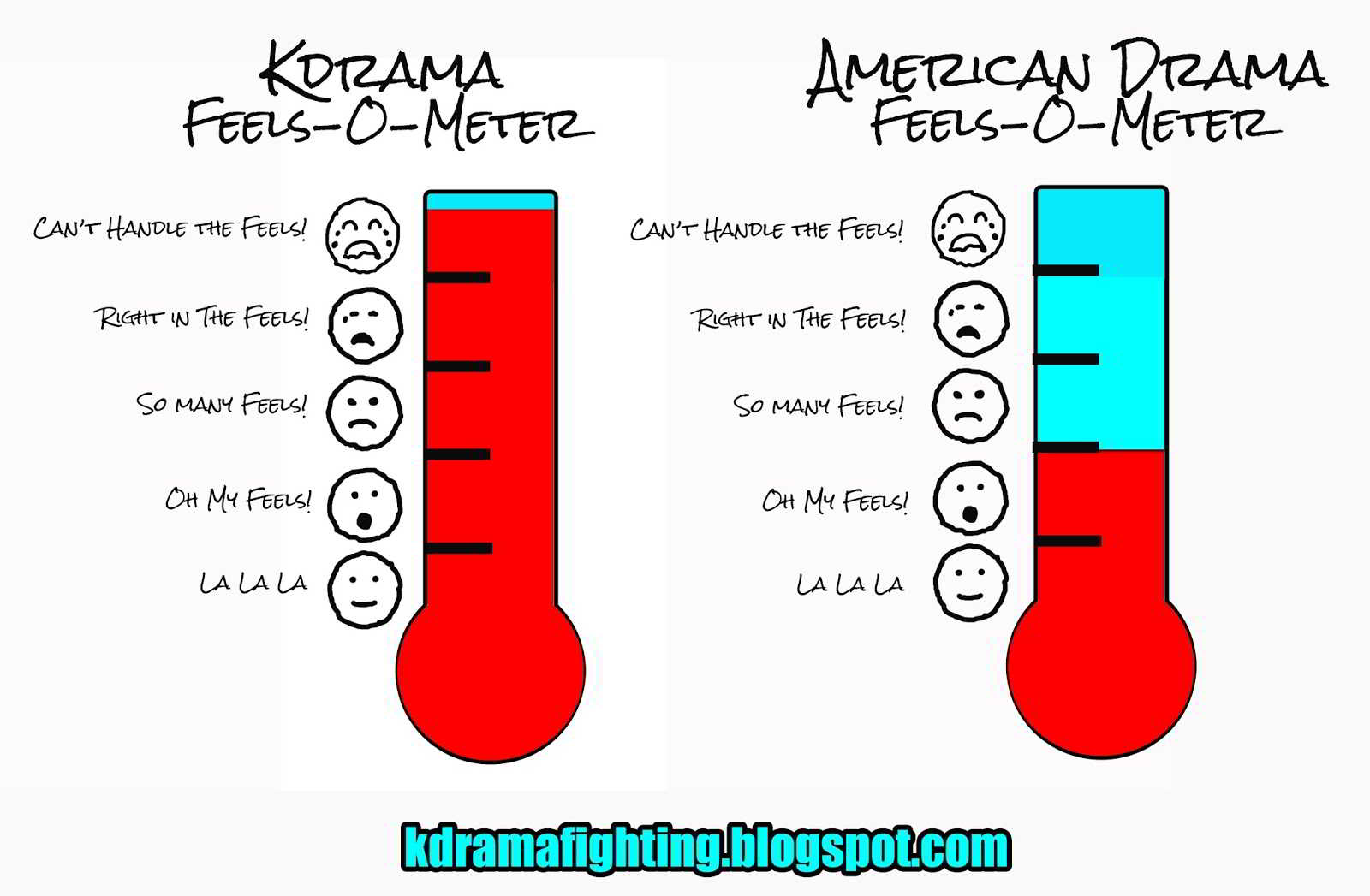 Kdrama_vs._American_Feelsometer_meme_kdramafighting_korean_drama_blog_1