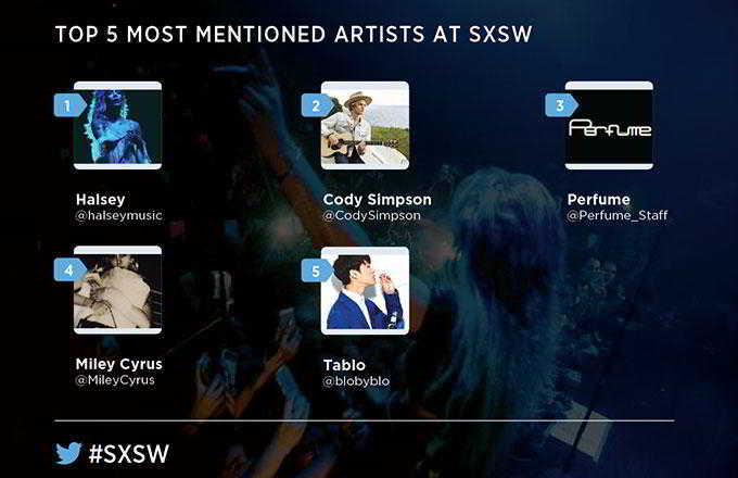 Top-5-Artists-at-SXSW