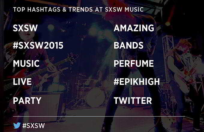 Top-Hashtags-at-SXSW