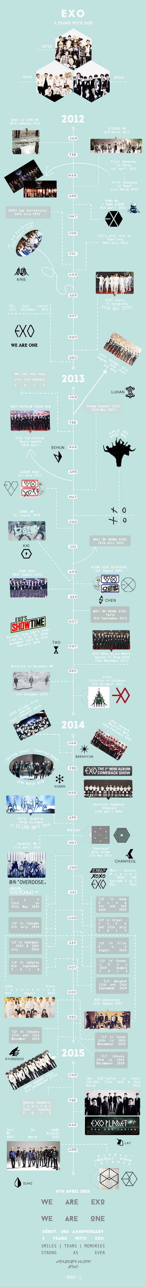 EXO 3rd Year Timeline Suexo