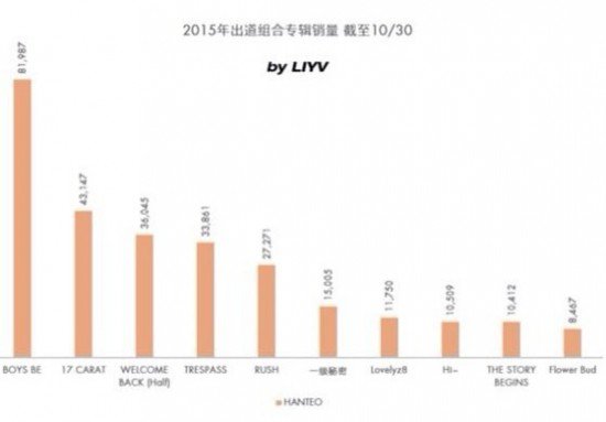 Seventeen_1446488314_chart