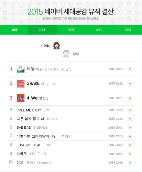 naver 2015 ranking 1 435435435435