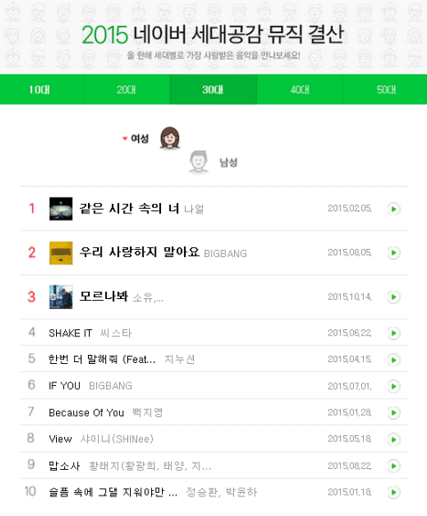 naver 2015 ranking 2 4543535435