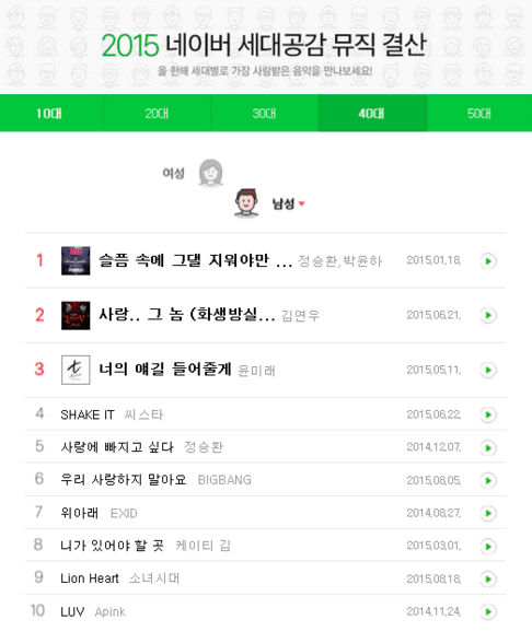 naver 2015 ranking 56546546