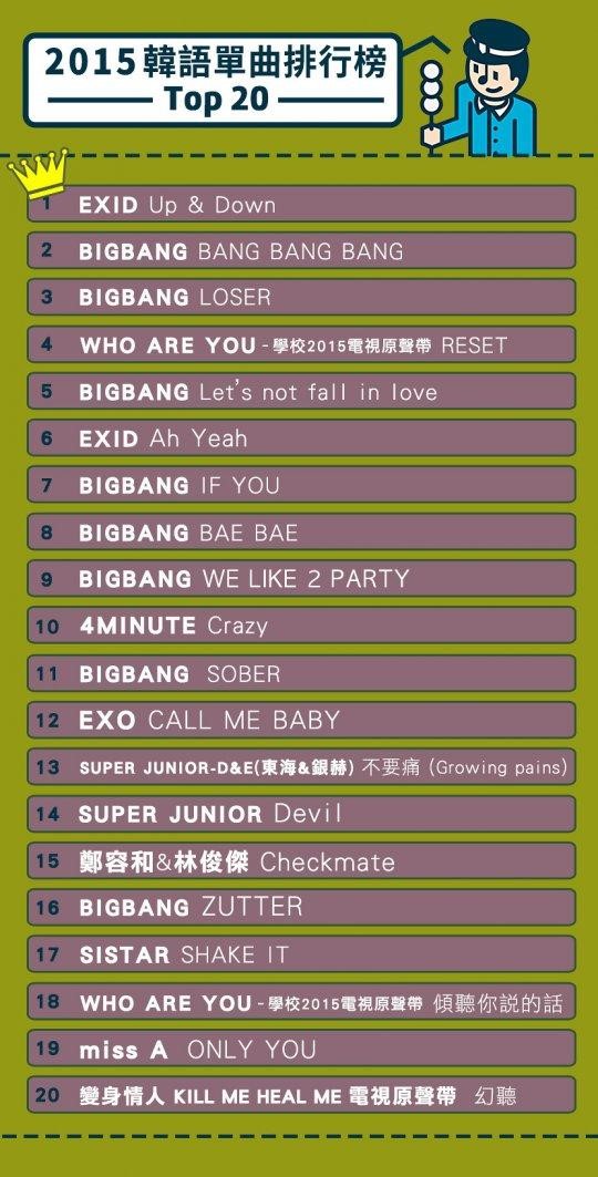 top-20-kpop-songs-in-taiwan