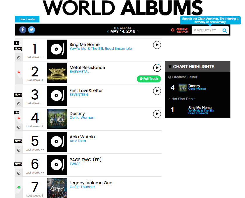 Billboard-World-Albums-Chart
