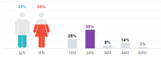 screenshot-entertain.naver.com 2016-06-10 10-22-48