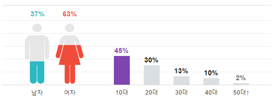 screenshot-entertain.naver.com 2016-06-18 23-53-25
