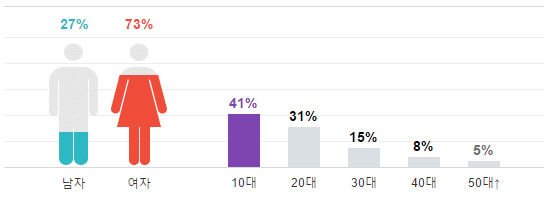 screenshot-entertain.naver.com 2016-06-27 08-26-40