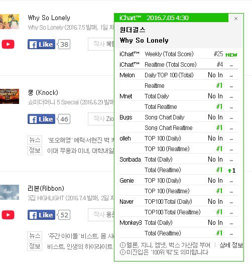 Wonder-Girls_1467663529_allkill