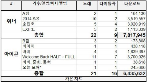 gaon winner and rats