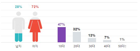 screenshot-entertain.naver.com 2016-07-13 03-28-26