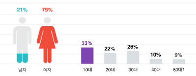 Screen Shot 2016-08-12 at 2.38.41 PM