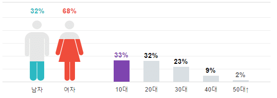 screenshot-entertain.naver.com 2016-08-10 18-22-23