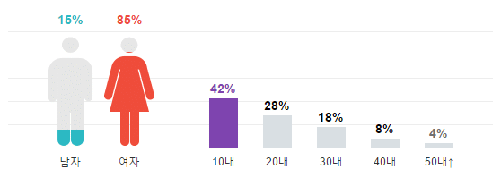 screenshot-entertain-naver-com-2016-09-10-00-57-07