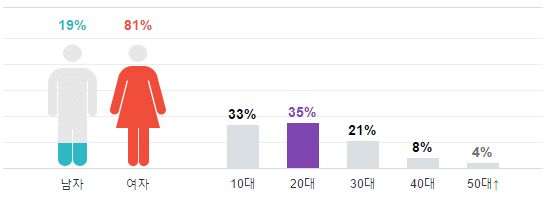 screenshot-entertain-naver-com-2016-09-26-20-27-20