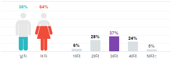 screenshot-entertain-naver-com-2016-09-29-21-47-41