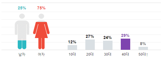 screenshot-entertain-naver-com-2016-10-22-01-43-53