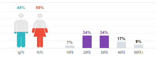 screenshot-entertain-naver-com-2016-10-28-23-44-09