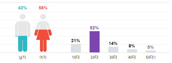 screenshot-entertain-naver-com-2016-10-31-00-50-57
