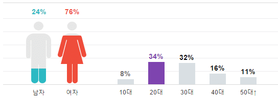 screenshot-entertain-naver-com-2016-11-13-20-01-58