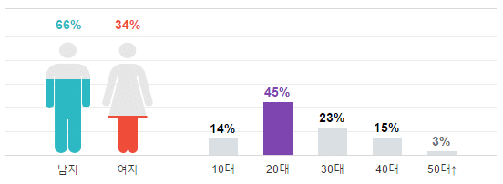 screenshot-entertain-naver-com-2016-11-23-21-54-51
