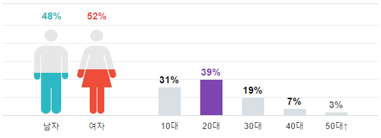 screenshot-entertain-naver-com-2016-11-26-22-54-14