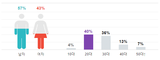screenshot-entertain-naver-com-2016-11-30-01-22-40