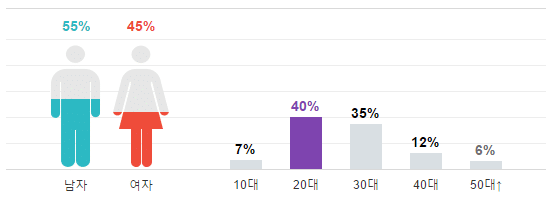 screenshot-entertain-naver-com-2016-11-30-22-34-18