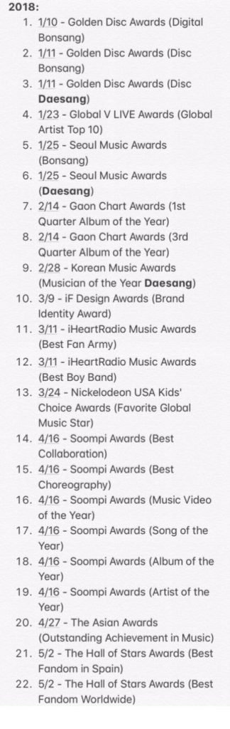 Bts 2018 Yilinda 13 Daesang 1 Billboard Ve 1 Amerikan Muzik Odulu De Dahil Olmak Uzere Toplam 125 Odul Kazandi Korezin