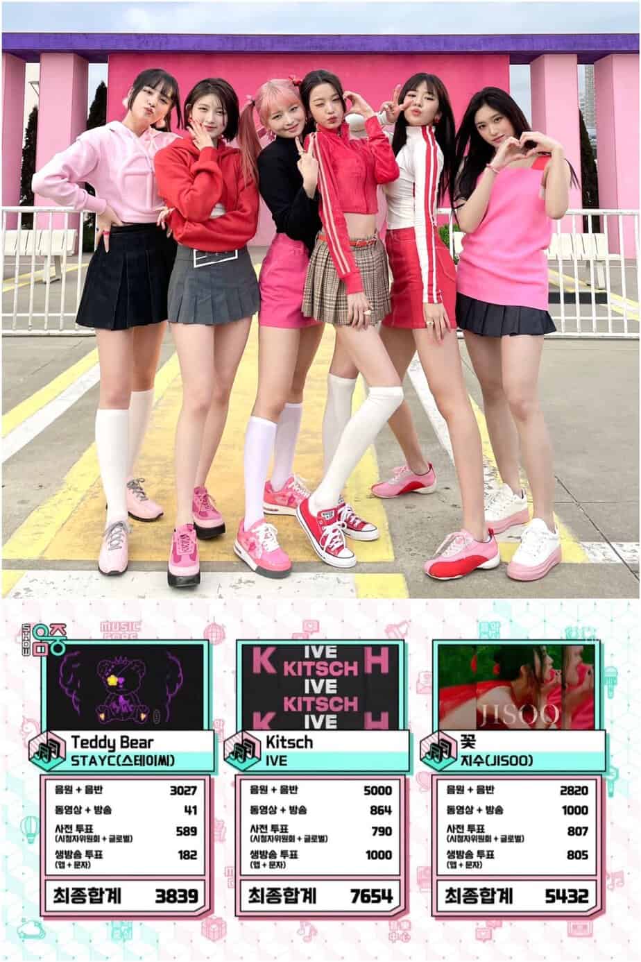 IVE, "Kitsch" İle İlk Birinciliğini "Music Core"da Aldı + 8 Nisan Performansları KoreZin